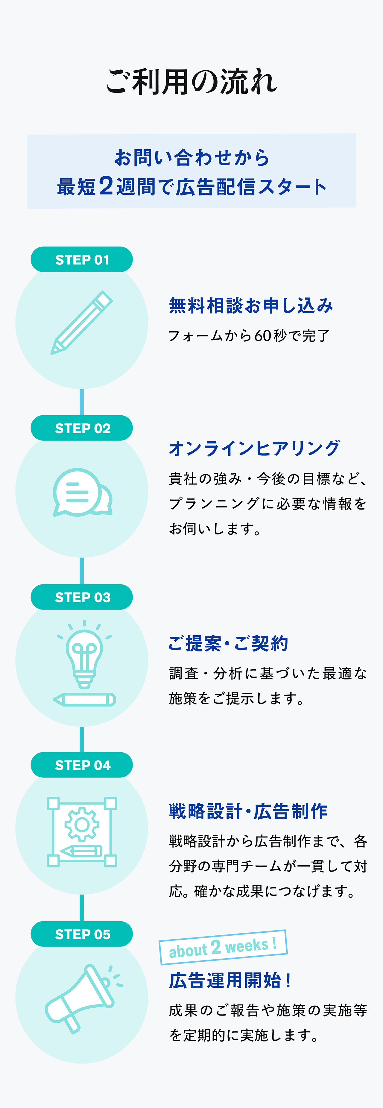 ご利用の流れ