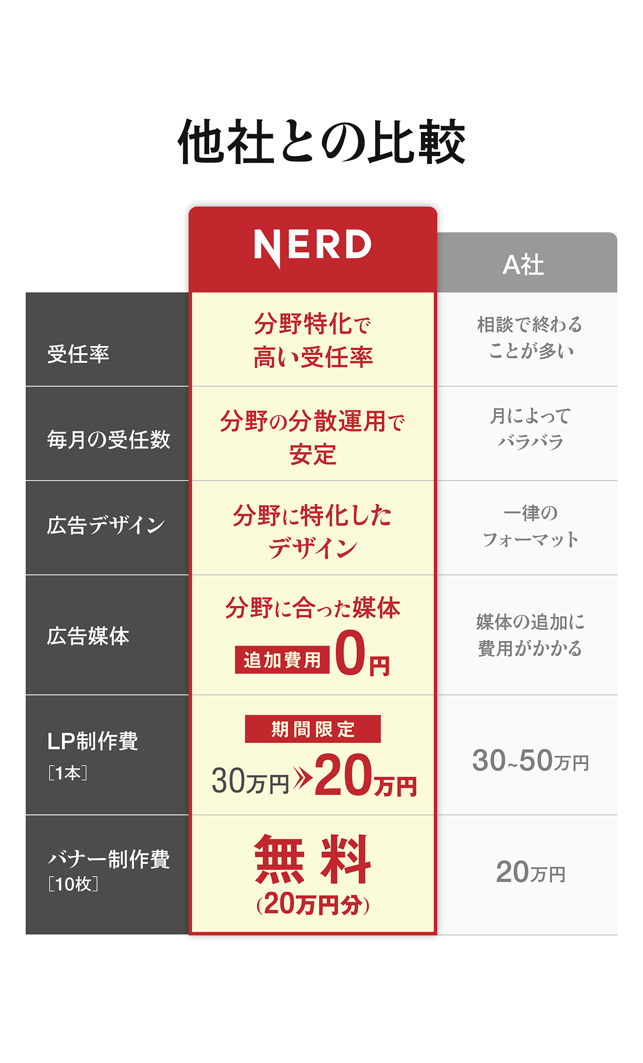 他社との比較