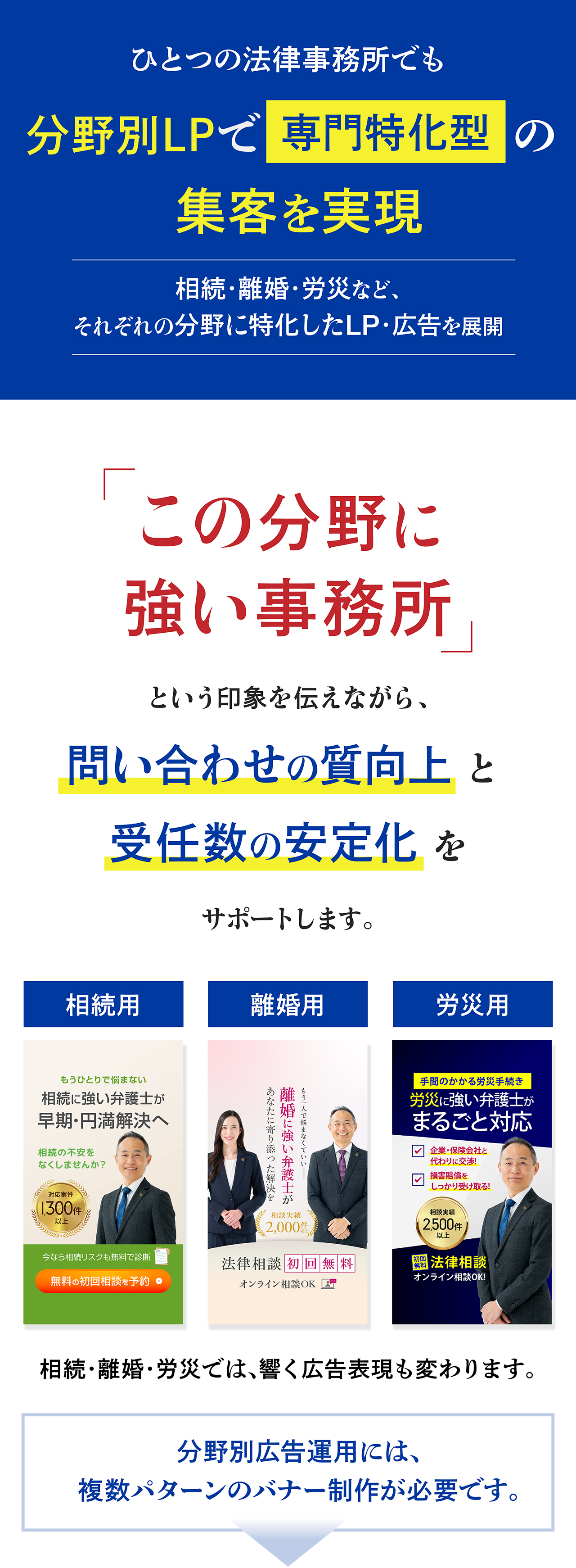 分野別LPで専門特化型の集客を実現