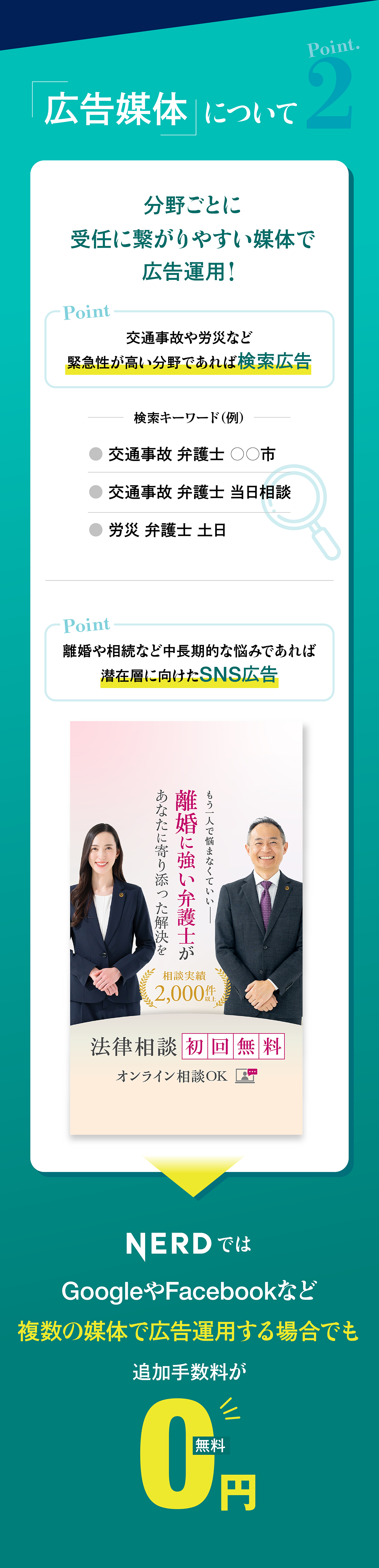 Point 2 広告媒体
