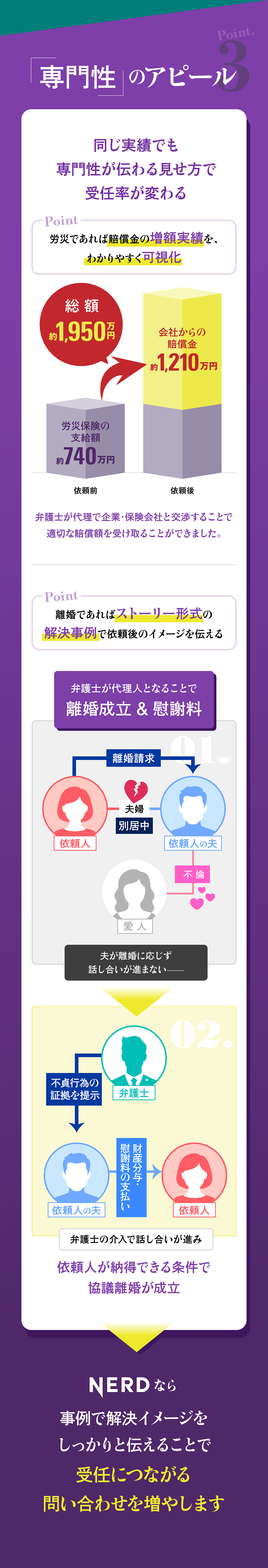 Point 3 専門性のアピール