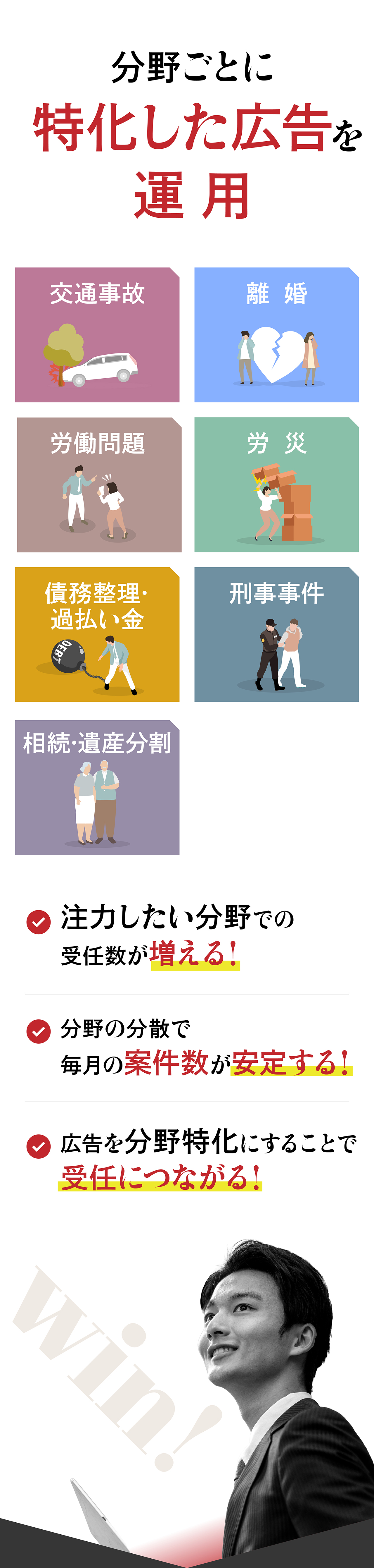 分野ごとに特化した広告を運用